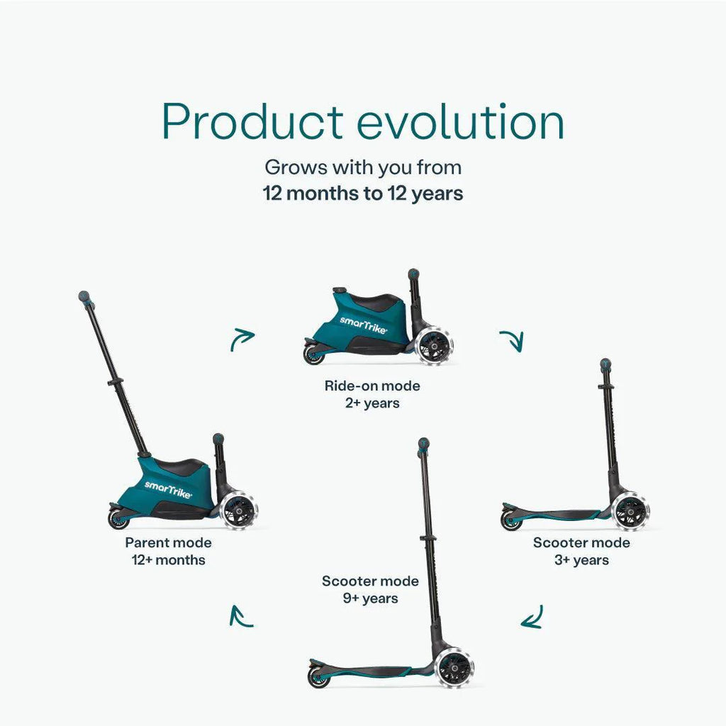 smarTrike Xtend Ride On Scooter Plus From 12 Months to 12 Years - Teal - Stages - The Baby Service